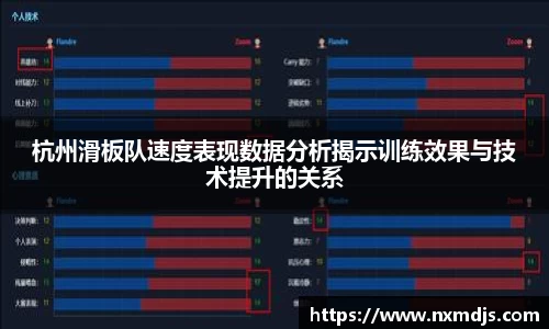 杭州滑板队速度表现数据分析揭示训练效果与技术提升的关系
